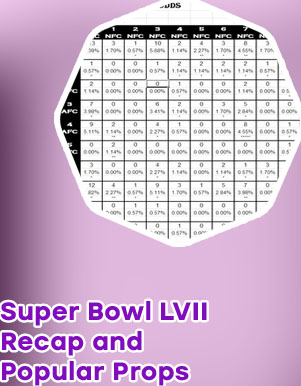 First score odds super bowl